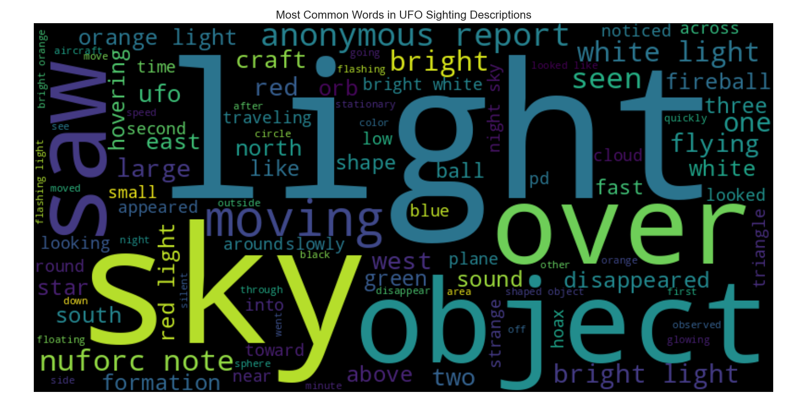 Word cloud from UFO descriptions